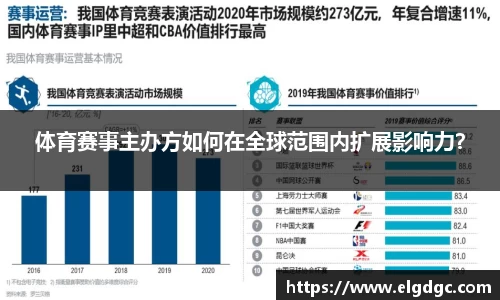 体育赛事主办方如何在全球范围内扩展影响力？